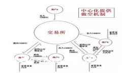 如何将币种转换为Tokenim：详细指南与注意事项