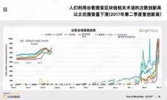 2021年最新Tokenim空投信息与