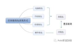 如何安全下载和使用Toke