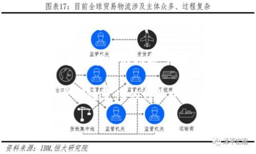    如何安全高效地下载CORE挖矿APP并实现收益最大化  / 
 guanjianci  CORE挖矿, 下载, APP, 收益最大化  /guanjianci 

什么是CORE挖矿APP？
CORE挖矿APP是一款专为数字货币爱好者和矿工打造的移动应用，它为用户提供便捷的挖矿管理服务。通过这种APP，用户可以随时随地监控和管理他们的挖矿活动，查看收益情况，调整设置，并参与社区互动。这款APP支持多种挖矿算法，适应不同硬件的使用者，使得挖矿变得更为灵活。

随着区块链技术的发展，数字货币的挖矿逐渐演变成一种利润丰厚的投资方式。然而，挖矿过程复杂，技术门槛高，很多新手用户往往不知道从何入手。CORE挖矿APP旨在降低挖矿的技术壁垒，让普通用户也能通过手机轻松进行数字货币挖矿。

如何安全高效地下载CORE挖矿APP？
首先，用户在下载CORE挖矿APP时，需要选择可信赖的下载渠道。一般来说，官方的应用商店或官方网站是最安全的下载途径。用户可以通过以下步骤进行下载：

1. 访问CORE挖矿的官方网站或其在各大应用商店的页面，确保下载的是最新版本的APP。
2. 在手机的设置中，允许安装来自未知来源的应用程序，但仅在确认下载源安全的情况下进行。
3. 一旦下载完成，打开APP并根据指引进行注册或登录。
4. 在设置中，进行必要的安全设置，如启用二步验证、设置强密码等，以增强账户的安全性。

此外，在下载和使用挖矿App的过程中，还应该保证手机系统的安全，定期更新操作系统和软件，避免不必要的风险。

CORE挖矿APP的功能特点
CORE挖矿APP集成了多种实用功能，使得挖矿过程更加高效和便捷。以下是一些主要功能：

1. **实时数据监控**：用户可以实时查看挖矿的收益、消耗的电力、运算能力等数据，这对于调整挖矿策略至关重要。
2. **多币种支持**：APP支持多种数字货币的挖矿，用户可以根据市场走势选择最合适的币种进行挖矿。
3. **收益分析**：通过数据图表，用户可以直观了解每种币种的收益情况，同时提供历史收益数据对比，更有利于用户做出决策。
4. **社区交流**：APP内置社区功能，用户可以交流挖矿经验心得，获取其他矿工的建议，共同提升挖矿效率。

常见问题

1. CORE挖矿APP为什么会出现连接问题？
连接问题是用户在使用CORE挖矿APP时常遇到的一种情况。可能导致连接问题的因素有多种，包括网络问题、服务器故障或者APP本身的问题。

首先，用户应该检查自己的网络连接，确保手机是否能够正常上网。如果是使用Wi-Fi，可以尝试重启路由器。如果是使用移动数据，尝试关闭并重启手机的移动数据功能。

其次，有时候服务器会出现临时性的故障，用户在这种情况下可以访问CORE挖矿的官方网站或社交媒体账户，查看是否有系统维护的公告。如果官方公告中说明了服务器正在维护，用户需要耐心等待系统恢复。

最后，确保APP更新到最新版本，因为旧版本有时候会因为不兼容等原因导致连接问题。定期检查APP的更新也是必要的。

2. 使用CORE挖矿APP可以赚多少钱？
通过CORE挖矿APP挖矿的收益是一个复杂的问题，受多种因素的影响，包括硬件性能、所选币种的挖矿难度、市场价格等。

首先，用户的硬件性能是影响挖矿收益的主要因素之一。CPU和GPU的算力越大，挖矿的速度就越快，自然可以获得更高的收益。新手用户可能会使用手机或普通电脑进行挖矿，收益相对较低；而拥有专业矿机的用户，根据算力的不同，月收益可能会大幅提高。

其次，挖矿难度和币种价格会随著市场动态变化，直接影响挖矿的收益。例如，当比特币的市场价格高而挖矿难度较低的时候，用户的收益自然会增加；反之，如果市场价格下跌或者挖矿难度加大，收益则会减少。

许多矿工会采用收益计算器，预测不同条件下的预期收益。这类工具能够帮助用户更好地管理自己的挖矿设备与风险，从而实现收益最大化。

3. 如何提高使用CORE挖矿APP的挖矿效率？
提高挖矿效率的关键在于合理配置硬件、科学制定挖矿策略以及合理使用APP的各项功能。

首先，硬件的选择与配置至关重要。高性能的矿机或者显卡将能大幅提高算力，进而增加收益。此外，适当的散热方案也不可忽视，因为长时间高负荷运营很可能导致设备过热，反而影响效率。

其次，利用APP内置的数据分析功能对挖矿表现进行监控。用户可以通过APP监测每个币种的表现，并根据这些数据调整挖矿策略，例如切换币种或者调整挖矿设置，以适应当前的市场环境。

最后，通过与其他用户的交流与学习，可以吸取更多的经验和技巧，不断自己的挖矿方式。关注社区的更新动态，随时掌握行业信息，以作出快速的应对。

4. 未来挖矿的趋势是什么？使用CORE挖矿APP是否仍然有前景？
随着区块链技术的进步和市场的变化，挖矿的趋势也在不断演变。未来的挖矿将更加趋向于绿色和分散化，这在很大程度上影响了用户使用CORE挖矿APP的前景。

从技术角度看，许多新兴的加密货币正在开发更为环保的挖矿机制（如权益证明而不是工作量证明），这可能会对传统挖矿方式产生影响。CORE挖矿APP如果能跟上这些变化，满足用户对新技术的需求，必将继续保持其市场竞争力。

此外，随着市场需求的增加，数字货币的活跃度也会提高，这意味着挖矿的机会与挑战并存。如果CORE挖矿APP持续用户体验，并提供更多优质的功能，用户依然可以通过该APP获取可观的收益。

总之，CORE挖矿APP作为一种新的挖矿工具，将在数字货币的未来发展中继续发挥其重要性。用户只需要保持学习与适应，便能在这个快速变化的行业中抓住机会，获得利润。

以上就是关于CORE挖矿APP的全面介绍，希望能帮助到正在使用或欲使用该APP的用户。