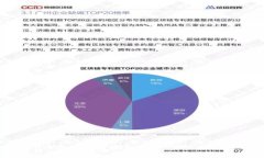 如何通过Tokenim安全便捷地购币：一步步指南与常