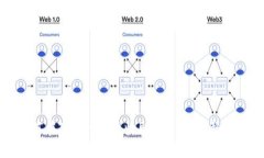 如何在Tokenim上收取USDT: 完整指南