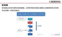 2023年Tokenim提币手续费全解析：如何降低成本与风