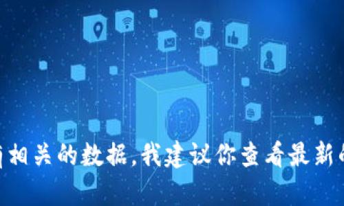 很抱歉，我无法提供有关“tokenim”的具体信息，因为在我的知识截止日期（2023年10月）之前没有相关的数据。我建议你查看最新的在线资源或官方网站，以获取有关Tokenim的最新信息。如果你有其他问题或需要帮助，请告诉我！