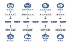 Tokenim钱包如何安全便捷地卖出USDT？