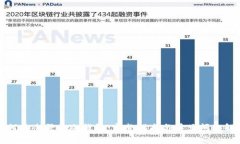 如何安全登录冷钱包：完