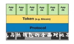 RWT冷钱包与热钱包的全面