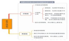 完全掌握Crypto：新手入门