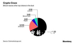 2023年Tokenim涨幅分析：原因、预测与影响因素