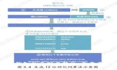 冷钱包与热钱包的区别与转化：你需要知道的一