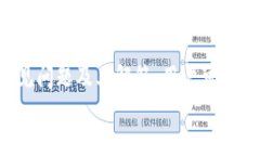   怎么查看冷钱包中的数字货币位置 /  guanjianci