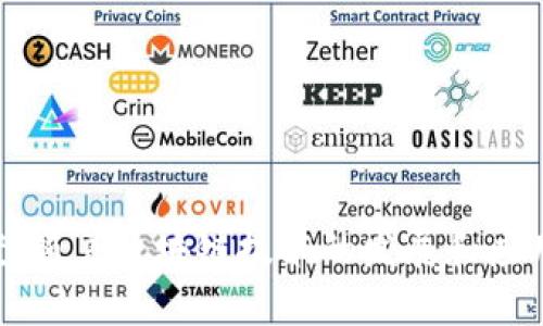   深入解析TokenIMPI: 什么是TokenIMPI及其应用前景 / 

 guanjianci TokenIMPI, 区块链, 数字资产, 去中心化 /guanjianci 

什么是TokenIMPI
TokenIMPI（Token Intellectual Property Identification）是一种基于区块链技术的数字资产识别与管理系统。该系统旨在帮助用户更有效地创建、管理和交易他们的数字资产，特别是知识产权和相关内容。借助区块链的不可篡改性与透明性，TokenIMPI确保每一个数字资产的来源、所有权和交易历史都可以被追溯，从而提高了资产管理的安全性和效率。

在数字经济不断发展的今天，知识产权的保护与管理愈发重要。无论是艺术创作、软件开发还是品牌建设，知识产权都是企业竞争力的一部分。TokenIMPI正是应运而生，为创作者、企业和投资者提供了一个更加高效、安全和透明的数字资产管理平台。

TokenIMPI的工作原理
TokenIMPI通过一种名为“代币”的数字资产来表示知识产权。当创作者或企业决定将其作品进行数字化处理时，TokenIMPI会为其创建一个独特的代币，这个代币包含了作品的所有重要信息，包括创作者、创作时间、作品类型等。这一代币的生成是基于智能合约进行的，而智能合约则是运行在区块链上的自执行合约，确保了信息的真实和不可篡改性。

一旦代币创建完成，创作者就可以选择将其资产进行公开或私下交易。整个交易过程通过区块链进行确认和记录，不仅快速而且具有较高的安全性。此外，TokenIMPI还可以为数字资产设置使用许可，确保创作者依旧具备对作品的控制权，从而实现对知识产权的更好保护。

TokenIMPI的优势
TokenIMPI在知识产权管理和数字资产交易中，具备许多显著的优势：
ul
    listrong安全性：/strong区块链技术使信息不可篡改，因此用户的知识产权能够得到可靠的保护。/li
    listrong透明性：/strong所有交易记录都公开可查，可以防止欺诈和盗窃事件的发生。/li
    listrong高效性：/strong传统的知识产权申请和交易过程往往繁琐而漫长，而使用TokenIMPI，创作者可以快速完成资产的确认和交易。/li
    listrong全球化：/strong通过区块链，TokenIMPI平台可以连接全球用户，打破地域限制，实现知识产权的全球交易。/li
/ul

TokenIMPI的应用前景
随着数字经济的发展，TokenIMPI的应用前景广阔。未来的商业模式中，知识产权将会成为企业核心价值的一部分。TokenIMPI能够为企业提供更优质的知识产权管理服务，帮助他们简单高效地进行知识产权交易，最大程度地挖掘数字资产的价值。

除了企业，个人创作者也能从TokenIMPI中受益。无论是摄影师、作家还是艺术家，都能够通过TokenIMPI更好地保护自己的创作，找到合适的市场进行资产交易。同时，投资者也可以通过TokenIMPI寻找具有潜力的知识产权项目，进行投资与思考。

相关问题探讨

1. TokenIMPI与传统知识产权管理有什么区别？
TokenIMPI最大的不同在于它使用区块链技术来处理知识产权管理。传统的知识产权管理通常依赖于中央化的注册机构，例如专利局或版权局。这种方法虽然能够提供一定的法律保护，但在验证所有权和交易历史方面效率较低，且容易出现篡改和纠纷。

而TokenIMPI利用区块链的不可篡改性，通过代币化的方式将知识产权和数字资产进行关联。在TokenIMPI平台上，所有的资产信息与交易历史都会被记录在区块链上，这意味着任何人都可以随时查看到这份记录，确保信息的真实可靠。

此外，TokenIMPI还为知识产权提供了一种更加灵活的管理方式。创作者可以选择在平台上自由定价，也可以通过各种许可协议设定使用条件。这种方式不仅提高了知识产权的流动性，同时也为创作者提供了更多的商业机会。

2. TokenIMPI如何保护用户的隐私？
隐私保护是数字资产管理中的重要一环。TokenIMPI虽然在区块链上记录所有交易信息，但它采用了多层次的隐私保护机制以保障用户的隐私安全。在TokenIMPI平台上，用户的个人信息不会被直接公开，只有相关的交易信息和作品的信息被记录在区块链上。

TokenIMPI还允许用户选择是否匿名交易。例如，创作者可以在不透露自己身份的情况下进行作品的交易，确保其个人信息不被泄漏。此外，智能合约的使用也确保了交易双方在确定条款之前，不会有任何一方看到对方的信息，进一步增强了平台的信任度。

除了采用技术手段，TokenIMPI的运营团队也会遵循严格的隐私保护政策，确保用户信息在整个使用过程中都得到合规和安全的管理。

3. TokenIMPI的未来发展趋势是什么？
TokenIMPI作为一种新兴的知识产权管理工具，未来发展潜力巨大。一方面，随着区块链技术的不断普及，越来越多的创作者和企业将看到TokenIMPI的价值，愿意尝试新的资产管理方式。另一方面，TokenIMPI也面临着来自传统知识产权管理机构的挑战，它必须不断完善自身的平台，以吸引更多的用户。

未来，TokenIMPI可能会扩展其服务范围，除了知识产权管理之外，还可以涉猎数字产品的版权保护、虚拟商品交易等领域。同时，随着用户基础的扩大，TokenIMPI也可以利用大数据与人工智能技术，为用户提供更加个性化的服务。

此外，TokenIMPI还需要与各国的法律法规进行妥协与协调，确保平台在全球范围内的合规性，以便能够真正发挥其全球化的优势。

4. 如何选择合适的TokenIMPI平台进行数字资产管理？
选择合适的TokenIMPI平台进行数字资产管理是实现利益最大化的关键。用户在选择平台时，可以关注以下几个方面：

ul
    listrong平台的技术背景：/strong选择拥有成熟技术团队和透明机制的平台，确保平台能够在技术上提供稳定、安全的服务。/li
    listrong用户评价：/strong查看平台的用户评价，了解其它用户的使用体验，避免选择声誉不佳的平台。/li
    listrong费用结构：/strong了解不同平台的费用结构，包括交易手续费、提取费用等，选择最具性价比的平台。/li
    listrong客服支持：/strong确保平台提供良好的客服支持，以便在遇到问题时能够及时获得帮助。/li
/ul

总之，TokenIMPI作为一个新兴的知识产权管理工具，正在逐步改变数字资产的管理与交易方式，它的出现，为创作者、企业和投资者提供了更为高效、安全的解决方案。随着区块链技术的发展和应用范围的扩大，TokenIMPI的未来将充满机遇与挑战。理解TokenIMPI及其相关价值，将帮助用户更好地把握数字经济的发展脉搏。