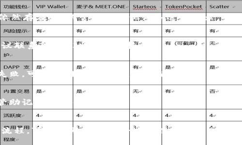   如何查看TokenIM的地址及相关信息 / 
 guanjianci TokenIM, 地址查看, 区块链, 加密货币 /guanjianci 

引言
在区块链和加密货币的世界中，地址是一个非常重要的概念。无论是发送、接收加密货币，还是进行投资与交易，了解如何查找和管理加密货币地址是每个用户的必备技能。本篇文章将详细介绍TokenIM的地址，并提供相关查询的方法，以及一些与之相关的重要问题。

什么是TokenIM
TokenIM是一款多链数字资产钱包，旨在为用户提供安全、便捷的数字货币管理体验。它支持多种主流区块链和代币，用户可以通过TokenIM来存储、转账和管理他们的加密资产。TokenIM不仅支持币种的管理，还集成了多种区块链相关的功能，例如去中心化交易所（DEX）、代币交换等。

如何查看TokenIM的地址
要查看TokenIM的地址，用户可以通过以下几种方式进行：

h41. 在应用内部查看/h4
打开TokenIM应用后，用户可以进入“钱包”界面。每个支持的代币都会相应显示其地址。在所需代币旁边，通常会有一个“复制地址”的按钮，用户只需点击即可获取该地址。 

h42. 通过区块链浏览器/h4
对于一些已知的代币，用户可以直接在区块链浏览器中输入相关地址或者代币合约地址进行搜索，以便查看交易记录和其他相关信息。

h43. 官方网站或文档/h4
TokenIM的官方网站或者社区文档中通常会有关于如何查看和使用地址的详细指南。用户可以访问官方网站或查看相关的用户手册获取更详细的信息。

TokenIM的特点与优势
TokenIM作为一款多链钱包，具备以下几个显著的特点与优势：

h41. 多链支持/h4
用户可以在同一个钱包中管理多个区块链的资产，包括以太坊、比特币、EOS等。这种跨链的支持大大方便了用户的资产管理。

h42. 安全性高/h4
TokenIM采用了多重安全机制，包括私钥的本地存储和多重签名等技术，确保用户资金的安全。同时，该钱包也支持设置基于生物识别技术的安全保护。

h43. 用户友好的界面/h4
TokenIM的界面设计，用户可以方便地进行操作。例如，通过简单的步骤用户就可以进行充值、提现和转账。

h44. 多种功能/h4
除了基本的资产管理功能外，TokenIM还集成了去中心化交易所和代币交换平台，用户能够在钱包内直接进行交易，而无需转到第三方平台，使得交易流程更加高效。

相关问题一：如何安全地使用TokenIM钱包？
安全是使用TokenIM钱包的首要考虑因素。为了确保用户的资产安全，以下是一些建议：

h41. 保持软件更新/h4
定期检查TokenIM钱包是否有新的更新，并及时进行更新，以确保你使用的是最新版本。软件更新通常会修复已知的安全漏洞及提升钱包的性能。

h42. 使用强密码/h4
在设置TokenIM时，确保使用一个强密码来保护你的钱包。一个安全的密码应该包含数字、符号、大写和小写字母的组合。

h43. 启用双重认证/h4
如果TokenIM支持双重认证功能，务必启用此功能。双重认证提供额外的安全保障，即使密码被窃取，黑客仍难以访问你的钱包。

h44. 备份钱包信息/h4
一旦安装TokenIM钱包，及时备份助记词或私钥。一旦丢失这些信息，你将无法恢复访问钱包的权利。因此，把备份信息存放在一个安全、不易被盗的地方。

相关问题二：如何进行TokenIM的资产转账？
在TokenIM上进行资产转账的步骤相对简单，具体操作如下：

h41. 选择资产/h4
打开TokenIM应用，进入钱包界面，选择你要转账的资产类型。例如，比特币或以太坊。

h42. 输入收款地址/h4
点击转账功能后，你需要输入收款方的地址。可以通过复制粘贴的方式输入，确保输入准确无误。

h43. 输入转账金额/h4
在确认收款地址无误后，输入你希望转账的金额。注意检查余额是否足够，并留意可能的交易手续费。

h44. 确认交易/h4
在所有信息无误后，点击确认按钮。TokenIM会要求你输入钱包密码进行验证，确保转账请求来自合法用户。

h45. 等待确认/h4
转账提交后，你可以通过区块链浏览器查看交易状态，等待网络确认。通常情况下，转账会在几分钟内完成，但根据网络拥堵情况，可能会有所延迟。

相关问题三：如何恢复TokenIM钱包？
钱包的恢复通常是通过助记词或私钥进行的，以下是恢复TokenIM钱包的步骤：

h41. 打开TokenIM应用/h4
如果你已经删除了应用或者更换了设备，首先需要重新下载TokenIM应用程序。

h42. 进入恢复选项/h4
在应用初始化时，你会看到一个关于创建新钱包或恢复现有钱包的选项，选择“恢复钱包”。

h43. 输入助记词或私钥/h4
接下来，输入你之前备份的助记词或私钥。确保你输入的信息准确无误，因为错误的输入将导致恢复失败。

h44. 设置新密码/h4
恢复成功后，系统可能会要求你设置一个新的钱包密码，确保你的新密码足够复杂并且安全。

h45. 检查资产/h4
完成以上步骤后，检查你的数字资产是否完整无缺。如果有任何问题，请确认助记词或私钥的准确性。

相关问题四：TokenIM的有哪些常见问题？
用户在使用TokenIM时，可能会遇到一些常见问题，以下为几个例子：

h41. 账户登录失败/h4
如果你无法登录账户，首先要检查你的密码是否输入正确，注意大小写和数字。同时确保没有开启Caps Lock。如果问题依然存在，可以尝试用其他设备进行登录，确定是否由于设备问题导致的。

h42. 资产未到账/h4
当你发送资产后，若未在预计时间内到账，可以通过区块链浏览器查看交易状态。如果交易已确认而资产依然未到账，建议联系TokenIM客户支持。

h43. 无法发送交易/h4
如果无法发送交易，首先要检查自己的余额是否足够，确保支付的交易费用也在合理范围内。如果余额足够而发送仍然失败，可能是网络问题，建议稍后重试。

h44. 助记词丢失/h4
如果你丢失了助记词，意味着你可能无法访问你的钱包。定期备份资产对防止这种情况至关重要。建议用户始终妥善保管助记词或私钥。

总结
TokenIM作为一款功能齐全的数字钱包，其灵活性和安全性使其备受用户追捧。了解如何查看TokenIM的地址及其操作流程，可以帮助用户更好地管理他们的加密资产。希望本篇文章能够为用户提供实用的信息与指导，帮助他们更安全、高效地使用TokenIM钱包。