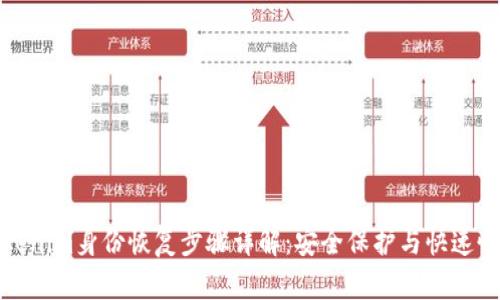 Tokenim身份恢复步骤详解：安全保护与快速恢复
