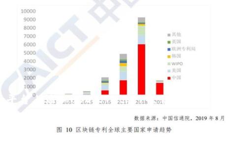 在下面的内容中，我们将讨论如何在Tokenim平台上添加USDT（Tether）。首先，我们将提供一个符合用户搜索需求并且和相关关键词。

如何在Tokenim平台上添加USDT：详细指南
