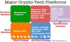 Tokenim与欧易的全面对比：