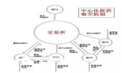 Tokenim是拆分盘吗？深入解