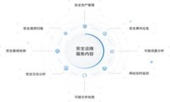 如何利用Tokenim进行空投资