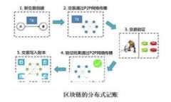 Tokenim是什么？安全吗？彻