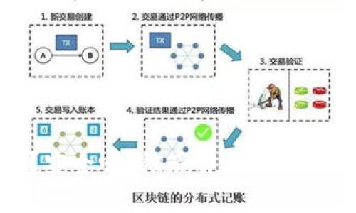 Tokenim是什么？安全吗？彻底解析Tokenim的特点与风险