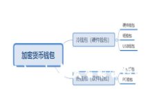 深入探究Tokenim触发智能合