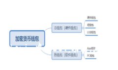 深入解析Tokenim中的DOT：功