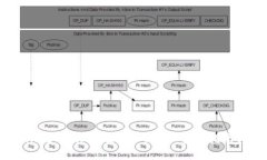 Tokenim如何方便地收取USD