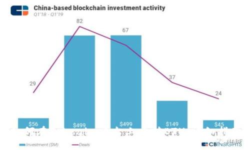 如何在Tokenim平台上充值ETH：详细指南
