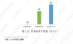 如何在Tokenim平台上出售