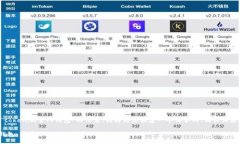 context该内容是关于“tokenim官网钱包”的信息。我