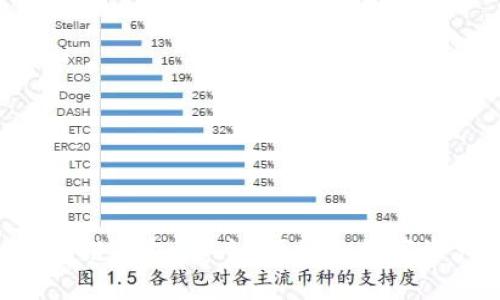 Tokenim区块链钱包：安全、便捷的数字资产管理方案