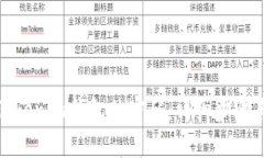 如何找回Tokenim钱包的密码