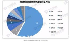 如何使用Tokenim应用程序来您的数字资产管理