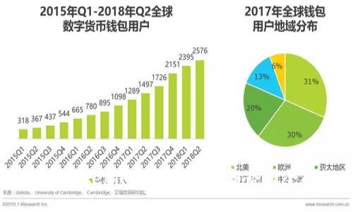 2024年Tokenim挖矿的未来趋势与全面教程