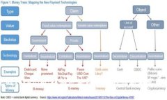 未来的Tokenim：推动区块链