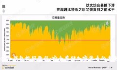 Ledger冷钱包视频教程：安
