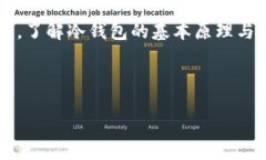巴西最方便冷钱包的选择