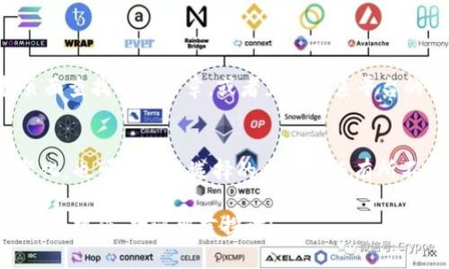 在Tokenim中将TRX（Tron）转换为其他加密货币或法币的过程大体上可以分为以下几个步骤。请注意，具体的操作和步骤可能会根据平台的更新而有所变化，但以下信息提供了一个通用的指导。

步骤一：注册并登录Tokenim
首先，您需要在Tokenim平台注册一个账户。如果您还没有账户，可以通过官方网站进行注册。输入您的电子邮件地址、设置一个安全的密码，并按照平台的验证要求完成注册。在创建账户后，登录您的Tokenim账户。

步骤二：充值TRX至Tokenim账户
在您能够进行TRX的转换之前，需要确保您的Tokenim账户中有足够的TRX余额。找到“充值”或“存款”选项，并选择TRX。在页面中会显示一个钱包地址，您需要将您的TRX从其他钱包或交易所转移到此地址。完成转账后，等待几分钟以让交易在区块链上确认。

步骤三：选择转换选项
确保您的TRX已经成功到账后，回到Tokenim的主界面。找到“兑换”或“转换”选项。在该页面中，您将看到不同的交易对和可用于转换的加密货币。例如，您可以选择将TRX转换为BTC、ETH或者其他支持的数字货币。

步骤四：输入转换信息
在转换页面，输入您希望转换的TRX数量。系统通常会显示您将获得的目标资产数量，并且提供实时的汇率信息。仔细查看这些信息，确保无误后，继续进行。

步骤五：确认交易
在确认页面上，核对您的转换信息，包括转换的资产、数量以及手续费等。确认没有问题后，点击确认按钮。大多数平台会发送交易确认信息，请确保您保存这些信息以备后续查询。

步骤六：查看转换结果
完成转换后，您可以在Tokenim的资金账户中查看新获得的资产。系统通常会在几分钟内更新您的资产余额。如果在转账过程中您有任何问题，可以联系平台客服获取帮助。

常见问题解答

问题一：如果我在转换过程中遇到问题，应该怎么办？
在进行TRX转换时，可能会遇到各种问题。例如，网络拥堵或交易确认延迟等。通常，您可以在Tokenim的支持页面查找帮助文章，或者直接联系平台的客户服务。真心觉得，获取及时的帮助非常重要，能够有效缓解您的紧张情绪。

问题二：TRX转换的手续费是怎么计算的？
在进行TRX或其他数字资产的转换时，Tokenim通常会收取一定比例的手续费。这些费用可能因市场波动而变化，也可能因您选择的交易对而有所不同。请务必在确认交易时仔细查看手续费信息，以便合理预算您的交易成本。

希望通过这些步骤和信息，能够帮助您顺利完成TRX的转换。如果有其他疑问，或想了解更多关于Tokenim的交易操作，欢迎留言探讨！