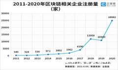 2024年加密货币转币流程全解析：未来发展的新趋
