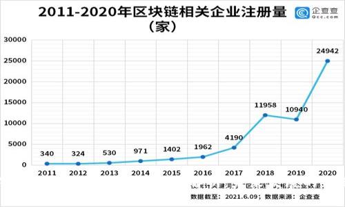 2024年加密货币转币流程全解析：未来发展的新趋势 