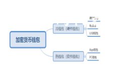 为了帮助您更好地理解比特派交易所的可靠性，