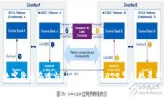 数字货币将造就大批富翁：2025年趋势展望