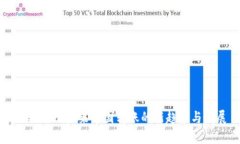 Tokenim：未来跨国转账的新趋势与发展