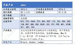 Tokenim钱包的官方网站通常不包含“www”前缀，因