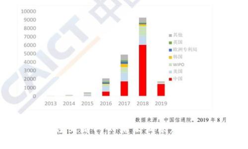 : 电信冷钱包电台直播间的未来发展趋势与市场潜力分析