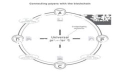 如果你在重新下载 Tokeni