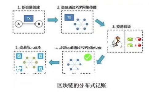   如何有效获得冷钱包带宽：未来数字资产储存安全的新趋势 / 
 guanjianci 冷钱包,带宽,数字资产,安全 /guanjianci 

引言：冷钱包的重要性
在数字货币快速发展的今天，安全性已成为每一个投资者最关心的问题。大家都知道，加密货币的热度越来越高，伴随而来的却是安全隐患的不断增加。冷钱包，作为一种离线存储数字资产的方式，成为越来越多投资者关注的焦点。能够安全地存储你的加密货币，冷钱包理应深入到我们的投资策略中去。

冷钱包带宽的概念
在探讨冷钱包的带宽之前，我们先来定义一下“带宽”的概念。在网络技术中，带宽通常指网络连接中可用的数据传输速率。不过，冷钱包的带宽并不一定指代传统意义上的网络带宽，它更多的是与冷钱包的性能和效率挂钩。这种性能直接影响到用户在管理和使用冷钱包时的体验。

冷钱包为何需要带宽？
冷钱包需要带宽来支持其与互联网的偶尔连接。这种连接通常是在用户需要查看或转账其加密资产时进行的。虽然冷钱包的设计是为了最大程度地减少与网络的连接，以降低被黑客攻击的风险，但其在特定情况下仍然需要一定的带宽，以便进行数据更新和交易验证。

获取冷钱包带宽的方式
要有效获取冷钱包的带宽，用户可以通过以下几种方式：首先，选择网络环境优越的地方进行设置；其次，使用速度较快的网络服务提供商；最后，定期更新冷钱包的固件和软件，保证其性能。

选择合适的网络环境
在使用冷钱包的时候，选择一个网络环境十分重要。如果网络速度较慢，可能会导致冷钱包在进行数据更新和验证时出现延迟。理想的选择是在一个稳定且高速的网络环境中进行冷钱包的设定和管理。

使用高效的网络服务提供商
选择一个提供高带宽的网络服务商非常关键。通常情况下，主流的宽带服务提供商有较高的稳定性和传输快，而且可以为你的冷钱包提供更流畅的体验。虽然网络费用可能会有所增加，但这在保护资产安全上的投资是非常必要的。

遵循更新原则
定期更新冷钱包的固件和软件是保障其性能的另一个关键因素。冷钱包的开发者会不断推出更新，以修复已知漏洞和提高性能。因此，保持软件的更新和有效管理将有助于对冷钱包的带宽保证，并确保其始终处于最佳工作状态。

冷钱包的未来发展趋势
随着数字货币的逐步普及，冷钱包的安全性和便捷性将会得到进一步提升。例如，一些新兴技术，如量子加密技术，可能会被应用到冷钱包中，从而提高其安全性。同时，冷钱包的用户体验也会变得更加友好，降低使用门槛。

安全性的重要性
在数字资产管理中，安全性永远是第一位的。冷钱包作为一种被广泛倡导的储存方式，其安全性直接影响着用户的资产安全。任何关于冷钱包的讨论，最终都要回归到安全性这个话题上。我们需要保证冷钱包能够抵挡外部攻击，从而真正做到资产的安全。

可能相关的问题
问题一：冷钱包和热钱包的区别是什么？
冷钱包与热钱包的区别在于它们的连接性。冷钱包是离线存储的方式，而热钱包则是时刻连接互联网的。冷钱包能更好地保护资产免受黑客攻击，但在日常交易中则显得不够便利。而热钱包则因其方便而广泛应用，但也因此面临更高的安全风险。

问题二：我该如何选择适合我的冷钱包？
选择冷钱包时，可以从多个方面入手。首先要考虑安全性，知名品牌的冷钱包通常有更好的安全记录。其次，功能和使用体验也不可忽视。根据个人的需求选择合适的冷钱包是非常重要的。此外，价格最终也会影响选择，用户需根据自身的财务状况合理规划投资。

总结
冷钱包的带宽问题其实是与其性能和用户体验相挂钩的。通过正确的网络环境、网络服务提供商和合理的更新策略，可以更有效地获得冷钱包的带宽，提升使用体验和安全性。在未来，冷钱包的技术进步会使得其在数字资产储存中扮演愈加重要的角色，而提高对冷钱包的认识，掌握其背后的技巧对于每一个数字资产投资者来说都是有必要的。

真心觉得，随着数字货币市场的不断发展，掌握冷钱包使用的技巧与信息将变得越来越重要。希望每位投资者都能在这个数字时代中找到适合自己资产保管的方法，为自己和家人的未来创造更好的保障。同时，也期待着未来冷钱包带给我们的更多便利和安全。让我们共同期待这个不断创新和发展的领域，给我们的生活带来的积极变化。