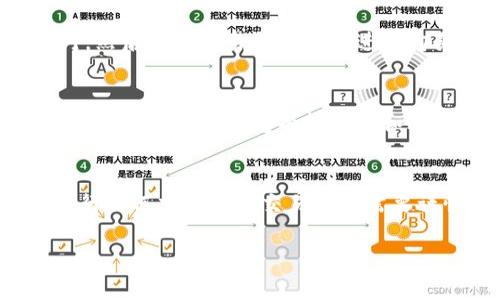 购买Tokenim或其他加密货币通常需要通过几种在线平台进行，以下是一些具体的步骤和平台供您参考：

1. 找到合适的交易所
Tokenim可以在一些主流的加密货币交易所购买。首先，您需要找到支持Tokenim交易的交易所。常见的交易所包括币安（Binance）、火币（Huobi）、Coinbase和Kraken等。在选择交易所时，您要注意交易所的信誉、安全性和用户评价。

2. 创建账户
在选择了合适的交易所后，您需要创建一个账户。大多数交易所都会要求您提供一些个人信息并完成身份验证，确保您的账户安全。

3. 存入资金
一旦您的账户创建成功，您需要向账户中存入资金。这可以通过转账、使用信用卡或借记卡等方式进行。不过，注意不同的交易所可能支持不同的存款方式，您要提前查清楚。

4. 购买Tokenim
资金到位后，您可以在交易所找到Tokenim的交易对，通常是与比特币或以太坊等主流币种的交易对。然后按照交易所的指示进行购买，输入您想要购买的数量并确认交易。

5. 存储Tokenim
购买成功后，您可以将Tokenim存放在交易所提供的钱包中，或者选择将其转移到个人钱包中以增强安全性。个人钱包有热钱包和冷钱包两种选择，都是保护您数字资产的重要方式。

总结
购买Tokenim并不是一件复杂的事情，只要遵循以上步骤，您就能顺利完成交易。不过，真心觉得在进行任何加密货币交易时都需要谨慎，保持对市场的关注，并切记不要投资超出自己承受能力的金额。

如果您还有其他问题，欢迎随时询问！