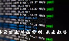 狗狗币十年历史走势图分