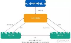 Tokenim 是一种数字资产交易